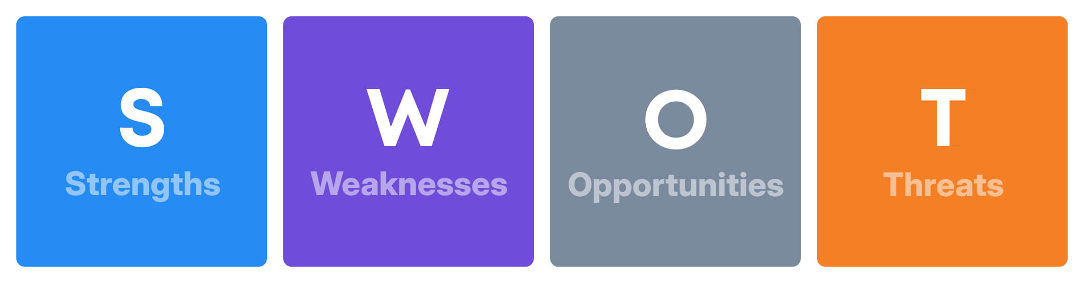 SWOT analiza
