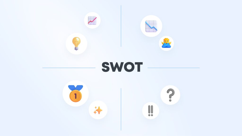 SWOT analiza